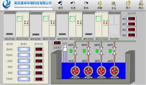 圖示2.1 控制原理示意圖