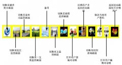 防汛指揮中心組態(tài)王監(jiān)控總站操作說明書:松江監(jiān)控畫面(3)